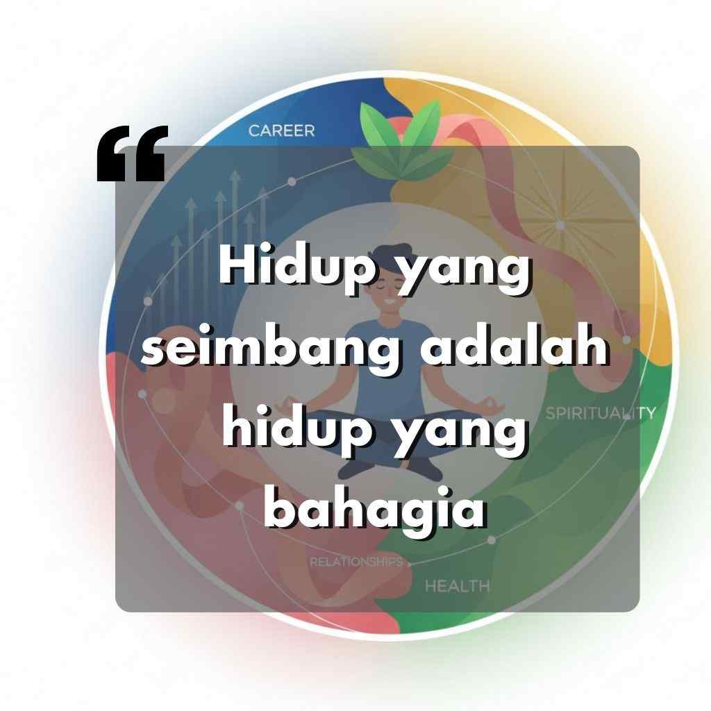 Gambar seseorang yang sedang bermeditasi dalam lingkaran berlabel karier, spiritualitas, kesehatan, dan hubungan. Teks yang dilapiskan dalam bahasa Indonesia berbunyi, Hidup yang seimbang adalah hidup yang bahagia.